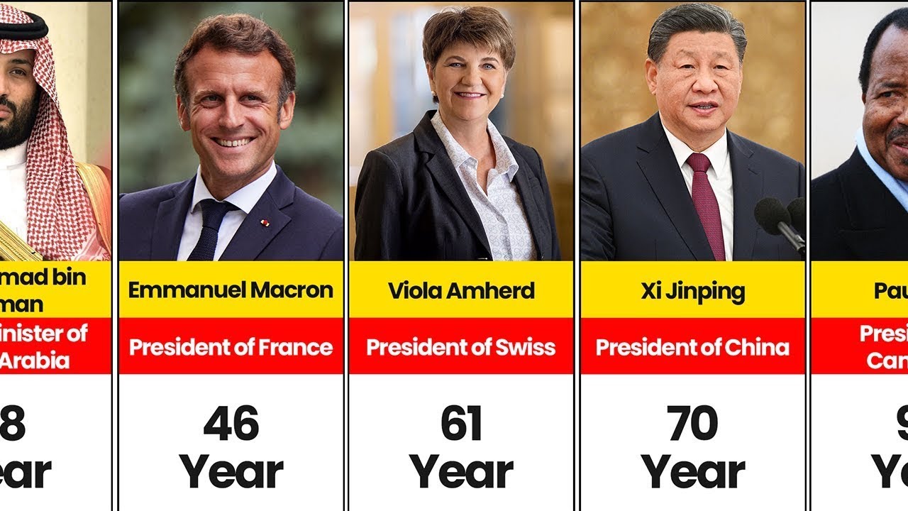 State Leaders And Their Ages | Age Of World Leaders | Youngest to Oldest