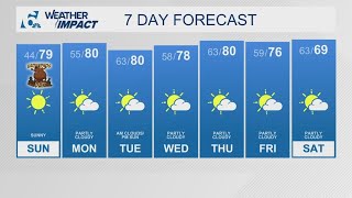 Temperatures expected to be higher than normal | Central Texas Weather