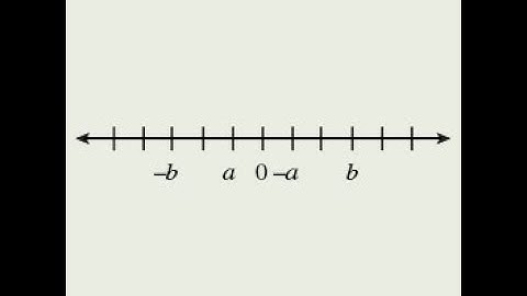 Eureka Grade 6 Module 3 Topic B Quiz Review