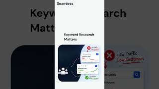 How Important is Keyword?