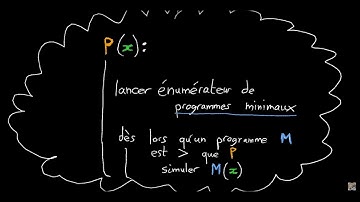 Recopie-moi ! Quines, théorème de récursion et programmes minimaux (calculabilité).
