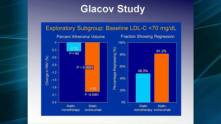 Can Decreasing LDL-C Sharply Produce Plaque Regression In The Coronary Arteries