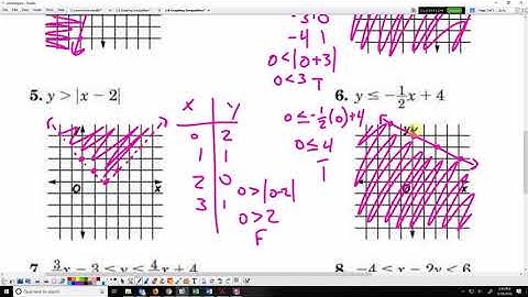 Graphing Linear Inequalities (Pre-Calculus 1.8)