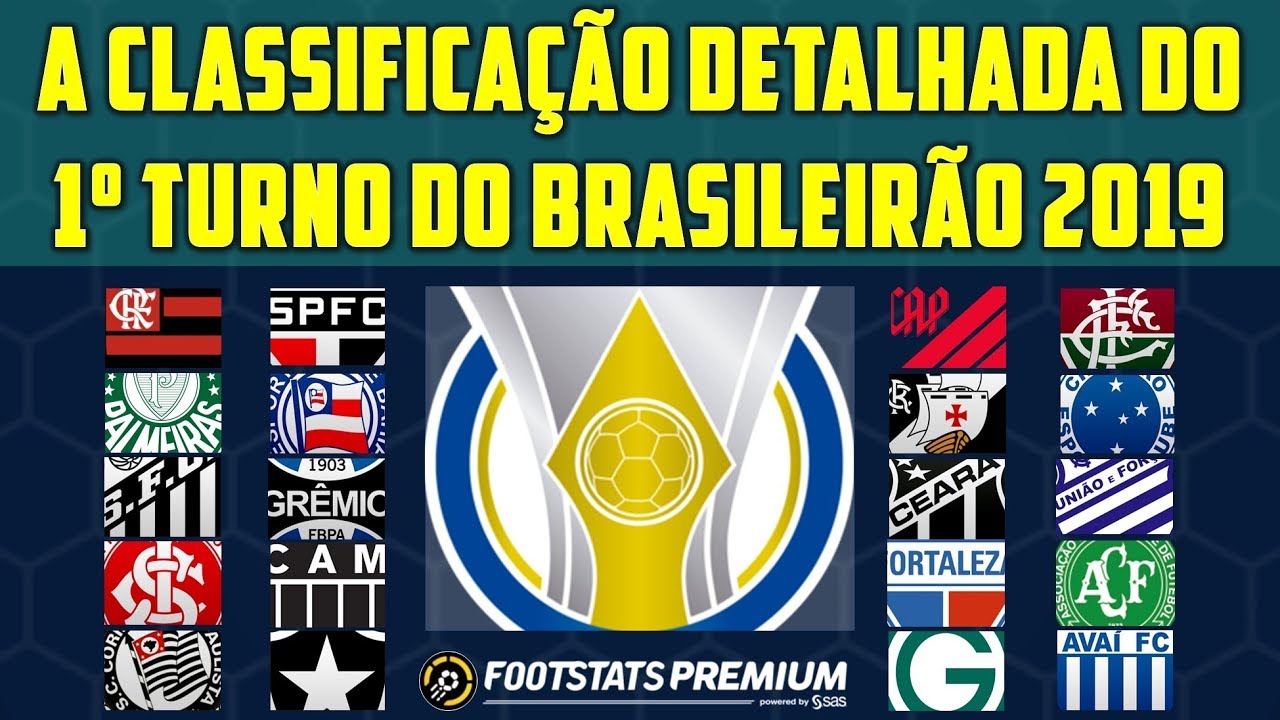 Calendário do Brasileirão 2019 – Série A