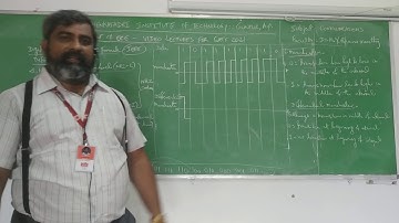 [Communications] Lec 6.3-Digital Signal Encoding Formats Contd-for GATE aspirants by Dr.M.Y.B.Murthy