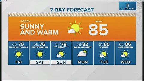Live Doppler 13 morning forecast | Thursday, Aug. 8, 2024