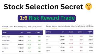 Top Gainers में SMC Entry कैसे लें? Live Example