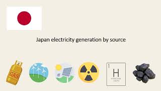 Famous Japan generation | Japan electricity generation by source Wealth