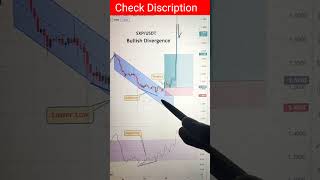Divergence Trading Strategy Explained with Profit Proof🔥 | Binance Trading #crypto #shorts #forex