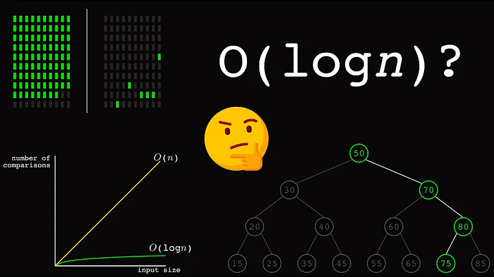 How to recognize logarithmic complexity in code