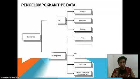Video Pembelajaran Pemrograman Dasar  algoritma dasar