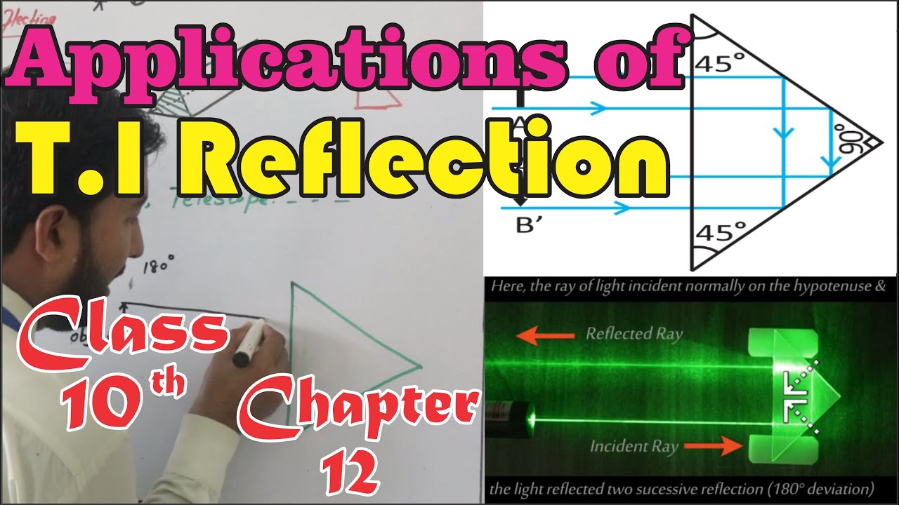 10th Physics, Totally Internal Reflecting Prism (Lecture # 06) | [Urdu/Hindi]