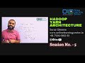 Big Data Tutorial: Hadoop YARN Architecture
