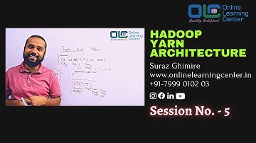 Big Data Tutorial: Hadoop Yarn Architecture | Hadoop | Hadoop Tutorial | OLC | OnlineLearningCenter