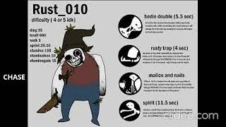 Rust-010 Forsaken Killer Concept Theme Last Time