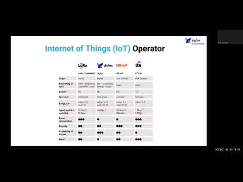 Introduction Sigfox Internet of Things Programming and Network Beginner