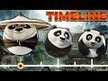Die Komplette Po Ping Zeitleiste Kung Fu Panda Channel Frederator