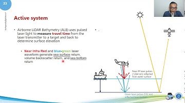 13 04 LiDAR Bathymetry (part: A)