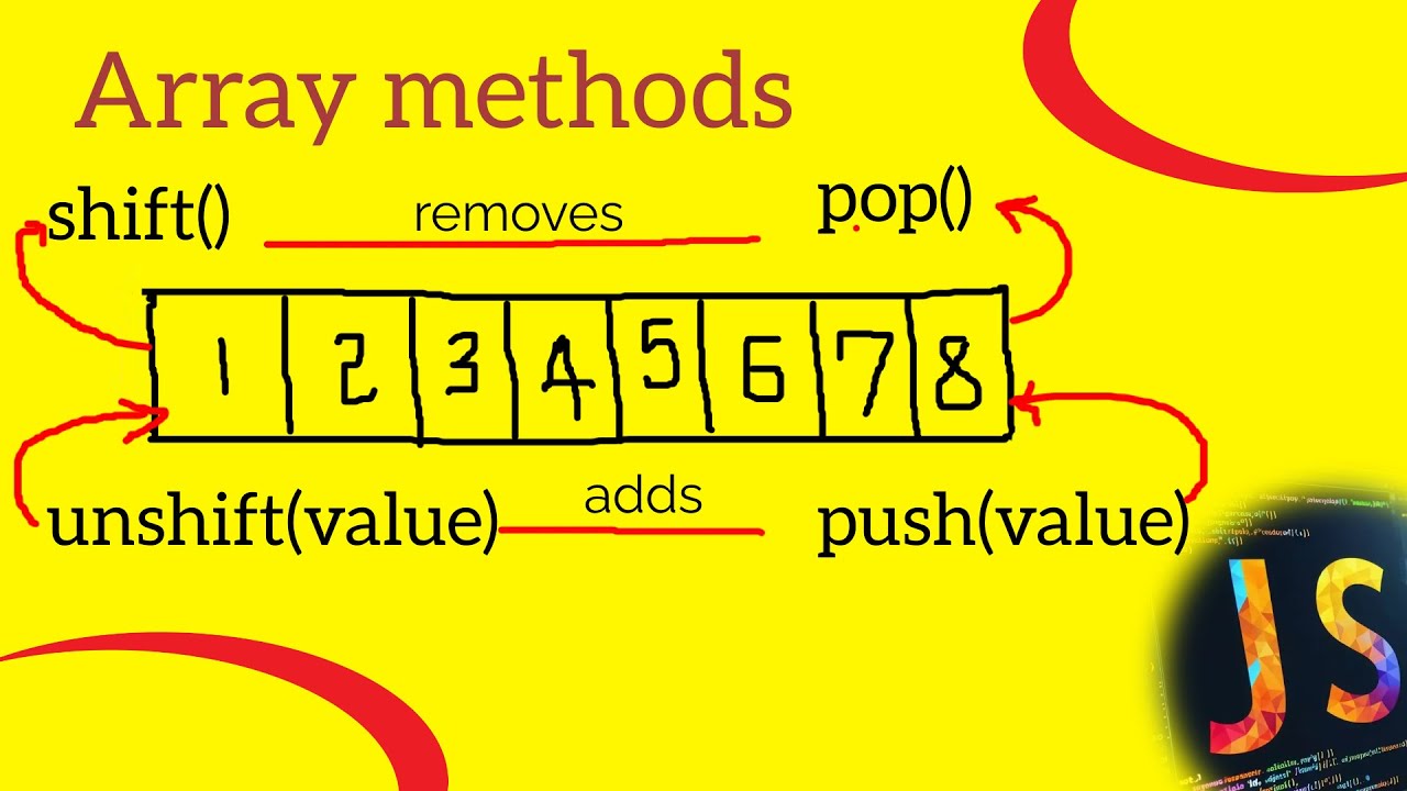 Array Methods in JavaScript - YouTube