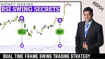 Dual Time Frame Advanced RSI Swing Strategy | Learn Technical Indicators with #yagneshpatel