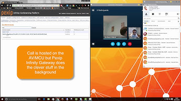 Pexip Infinity & Skype for Business AV/MCU with Standards Based Systems