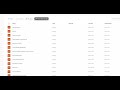 MSBIFI Coffee Break: Power BI External sharing and visibility
