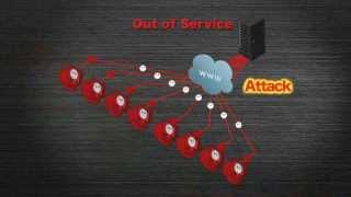 Handreamnet 한드림넷 - 02. Dos Attack Protection