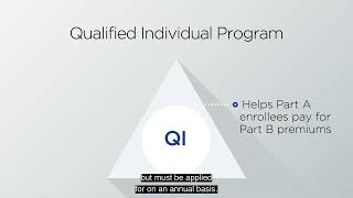 Copeland Medicare-  Medicare Savings