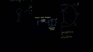 D564 OA – Understanding This Common Exam Concept screenshot 4