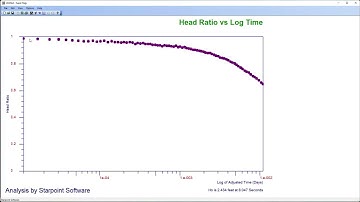 Import Data Logger Files into Super Slug