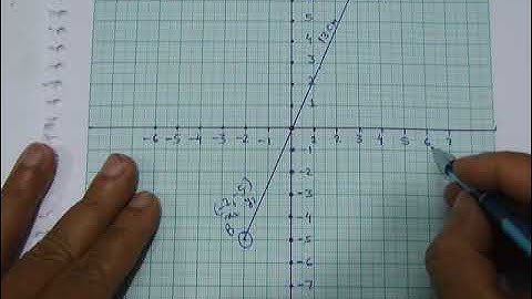 To verify the distance formula by graphical method