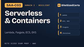 Lambda vs Fargate vs ECS vs EKS: Serverless and Containers Explained (SAA-C03)