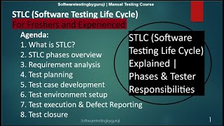 Famous 9. STLC in Software Testing | STLC Phases Explained | Requirement Analysis to Test Closure Net Worth