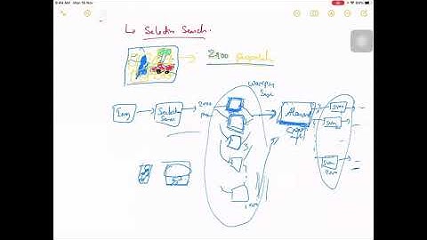 Evolution of Object Detection Models | Deep Learning Series | Open Knowledge Share