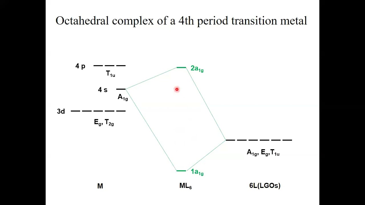 Lecture 27 Advanced Inorganic Chemistry CHM307/407 FL2021