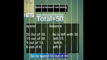 Math puzzles|spend and balance puzzle|#shorts|#viralshorts|#spendandbalancemathpuzzle