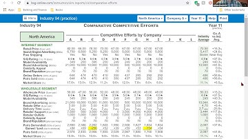 Explanation of BSG reports