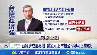國際科技潮流