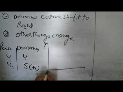 Demand part 2(increase or decrease in demand) tyagi