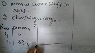 Demand part 2(increase or decrease in demand) tyagi