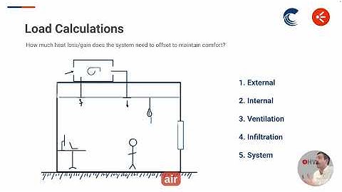 Training Short: Which Load Components Add Latent Load?