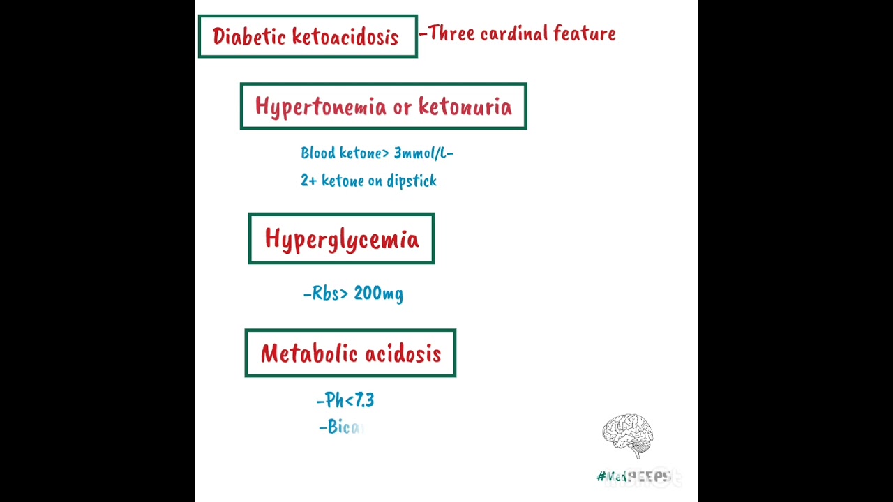 Cardinal Feature of Diabetic Ketoacidosis | Diabetic mellitus