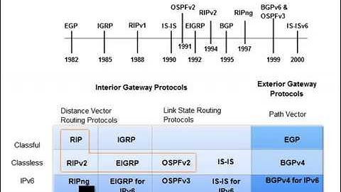 CCNA   Module 5 1  Introduction to Dynamic Routing Protocol