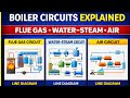 Boiler Water cycle, Flue gas and Air Circuit Explained | Line Diagram & Functions