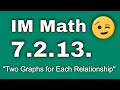 Understanding Proportional Relationships
