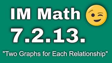 7th Grade, Unit 2, Lesson 13 "Two Graphs for Each Relationship"  IM Math
