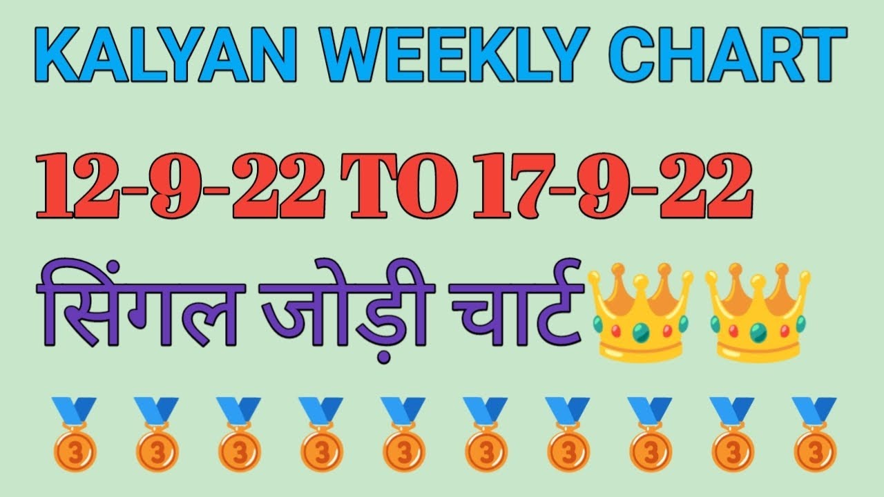 𝐊𝐚𝐥𝐲𝐚𝐧 𝐰𝐞𝐞𝐤𝐥𝐲 𝐜𝐡𝐚𝐫𝐭 𝟏𝟐𝟎𝟗𝟐𝟎𝟐𝟐 𝐓𝐎 𝟏𝟕𝟎𝟗𝟐𝟎𝟐𝟐 𝐒𝐭𝐫𝐨𝐧𝐠 𝐉𝐨𝐝𝐢 𝐓𝐨𝐝𝐚𝐲