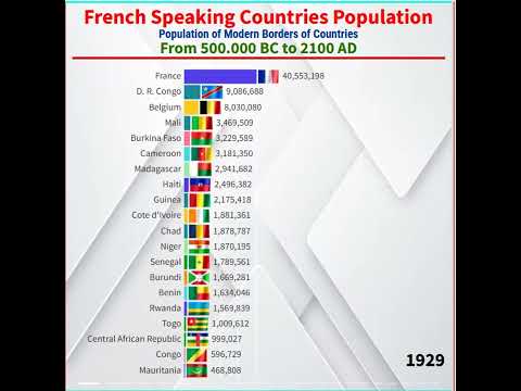 French Speaking Countries Population From 500 000 BC to 2100 AD