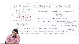 Monte Carlo Simulation Introduction - Part 02