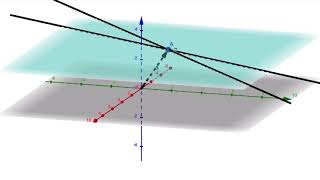 Vector and Parametric Equations of Planes